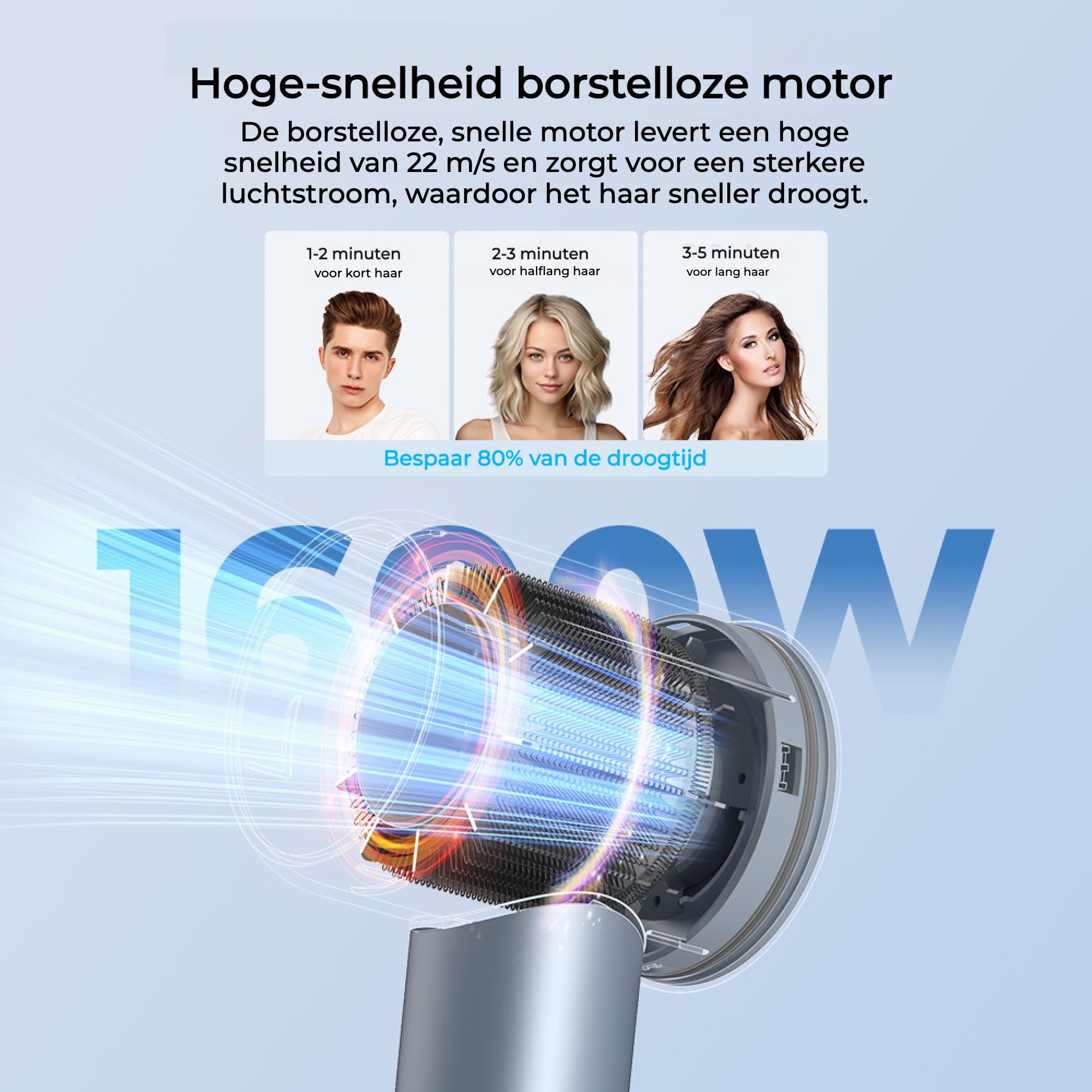 JIGOO H300 Hogesnelheid Haardroger | 110.000 rpm, 200 miljoen negatieve ionen, laag geluidsniveau - 7CHOCO - 6976818760150